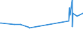 KN 5003 /Exporte /Einheit = Preise (Euro/Tonne) /Partnerland: Schweden /Meldeland: Europäische Union /5003:Abfälle von Seide `einschl. Nichtabhaspelbare Kokons, Garnabfälle und Reißspinnstoff`