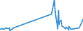 KN 5003 /Exporte /Einheit = Preise (Euro/Tonne) /Partnerland: Finnland /Meldeland: Eur27_2020 /5003:Abfälle von Seide `einschl. Nichtabhaspelbare Kokons, Garnabfälle und Reißspinnstoff`