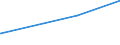 KN 5003 /Exporte /Einheit = Preise (Euro/Tonne) /Partnerland: Aegypten /Meldeland: Europäische Union /5003:Abfälle von Seide `einschl. Nichtabhaspelbare Kokons, Garnabfälle und Reißspinnstoff`