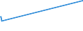 KN 5003 /Exporte /Einheit = Preise (Euro/Tonne) /Partnerland: Aethiopien /Meldeland: Europäische Union /5003:Abfälle von Seide `einschl. Nichtabhaspelbare Kokons, Garnabfälle und Reißspinnstoff`