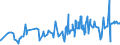 KN 50040090 /Exporte /Einheit = Preise (Euro/Tonne) /Partnerland: Griechenland /Meldeland: Eur27_2020 /50040090:Seidengarne (Ausg. Roh, Abgekocht Oder Gebleicht, Schappeseidengarne Oder Bourretteseidengarne Sowie in Aufmachungen für den Einzelverkauf)