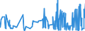 KN 50040090 /Exporte /Einheit = Preise (Euro/Tonne) /Partnerland: Belgien /Meldeland: Eur27_2020 /50040090:Seidengarne (Ausg. Roh, Abgekocht Oder Gebleicht, Schappeseidengarne Oder Bourretteseidengarne Sowie in Aufmachungen für den Einzelverkauf)