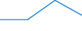 KN 50040090 /Exporte /Einheit = Preise (Euro/Tonne) /Partnerland: Ceuta /Meldeland: Eur27 /50040090:Seidengarne (Ausg. Roh, Abgekocht Oder Gebleicht, Schappeseidengarne Oder Bourretteseidengarne Sowie in Aufmachungen für den Einzelverkauf)