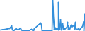 KN 50040090 /Exporte /Einheit = Preise (Euro/Tonne) /Partnerland: Norwegen /Meldeland: Eur27_2020 /50040090:Seidengarne (Ausg. Roh, Abgekocht Oder Gebleicht, Schappeseidengarne Oder Bourretteseidengarne Sowie in Aufmachungen für den Einzelverkauf)