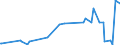 KN 50040090 /Exporte /Einheit = Preise (Euro/Tonne) /Partnerland: Schweden /Meldeland: Eur27_2020 /50040090:Seidengarne (Ausg. Roh, Abgekocht Oder Gebleicht, Schappeseidengarne Oder Bourretteseidengarne Sowie in Aufmachungen für den Einzelverkauf)