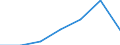 KN 50040090 /Exporte /Einheit = Preise (Euro/Tonne) /Partnerland: Schweiz /Meldeland: Eur27 /50040090:Seidengarne (Ausg. Roh, Abgekocht Oder Gebleicht, Schappeseidengarne Oder Bourretteseidengarne Sowie in Aufmachungen für den Einzelverkauf)