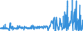 KN 50040090 /Exporte /Einheit = Preise (Euro/Tonne) /Partnerland: Schweiz /Meldeland: Eur27_2020 /50040090:Seidengarne (Ausg. Roh, Abgekocht Oder Gebleicht, Schappeseidengarne Oder Bourretteseidengarne Sowie in Aufmachungen für den Einzelverkauf)