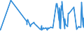 KN 50040090 /Exporte /Einheit = Preise (Euro/Tonne) /Partnerland: Lettland /Meldeland: Eur27_2020 /50040090:Seidengarne (Ausg. Roh, Abgekocht Oder Gebleicht, Schappeseidengarne Oder Bourretteseidengarne Sowie in Aufmachungen für den Einzelverkauf)