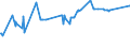 KN 50040090 /Exporte /Einheit = Preise (Euro/Tonne) /Partnerland: Ehem.jug.rep.mazed /Meldeland: Eur27_2020 /50040090:Seidengarne (Ausg. Roh, Abgekocht Oder Gebleicht, Schappeseidengarne Oder Bourretteseidengarne Sowie in Aufmachungen für den Einzelverkauf)