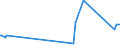 KN 50040090 /Exporte /Einheit = Preise (Euro/Tonne) /Partnerland: Serbien /Meldeland: Eur27_2020 /50040090:Seidengarne (Ausg. Roh, Abgekocht Oder Gebleicht, Schappeseidengarne Oder Bourretteseidengarne Sowie in Aufmachungen für den Einzelverkauf)