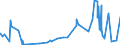 KN 50040090 /Exporte /Einheit = Preise (Euro/Tonne) /Partnerland: Kanada /Meldeland: Eur27_2020 /50040090:Seidengarne (Ausg. Roh, Abgekocht Oder Gebleicht, Schappeseidengarne Oder Bourretteseidengarne Sowie in Aufmachungen für den Einzelverkauf)