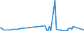 KN 5004 /Exporte /Einheit = Preise (Euro/Tonne) /Partnerland: Luxemburg /Meldeland: Eur27_2020 /5004:Seidengarne (Ausg. Schappeseidengarne Oder Bourretteseidengarne Sowie in Aufmachungen für den Einzelverkauf)