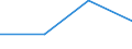 KN 5004 /Exporte /Einheit = Preise (Euro/Tonne) /Partnerland: Ceuta /Meldeland: Eur27 /5004:Seidengarne (Ausg. Schappeseidengarne Oder Bourretteseidengarne Sowie in Aufmachungen für den Einzelverkauf)