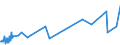 KN 5004 /Exporte /Einheit = Preise (Euro/Tonne) /Partnerland: Island /Meldeland: Eur27_2020 /5004:Seidengarne (Ausg. Schappeseidengarne Oder Bourretteseidengarne Sowie in Aufmachungen für den Einzelverkauf)