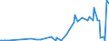 KN 5004 /Exporte /Einheit = Preise (Euro/Tonne) /Partnerland: Schweden /Meldeland: Eur27_2020 /5004:Seidengarne (Ausg. Schappeseidengarne Oder Bourretteseidengarne Sowie in Aufmachungen für den Einzelverkauf)