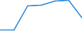 KN 5004 /Exporte /Einheit = Preise (Euro/Tonne) /Partnerland: Schweiz /Meldeland: Eur27 /5004:Seidengarne (Ausg. Schappeseidengarne Oder Bourretteseidengarne Sowie in Aufmachungen für den Einzelverkauf)