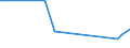 KN 5004 /Exporte /Einheit = Preise (Euro/Tonne) /Partnerland: Faeroeer Inseln /Meldeland: Europäische Union /5004:Seidengarne (Ausg. Schappeseidengarne Oder Bourretteseidengarne Sowie in Aufmachungen für den Einzelverkauf)