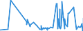 KN 5004 /Exporte /Einheit = Preise (Euro/Tonne) /Partnerland: Lettland /Meldeland: Eur27_2020 /5004:Seidengarne (Ausg. Schappeseidengarne Oder Bourretteseidengarne Sowie in Aufmachungen für den Einzelverkauf)