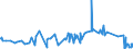 KN 5004 /Exporte /Einheit = Preise (Euro/Tonne) /Partnerland: Litauen /Meldeland: Eur27_2020 /5004:Seidengarne (Ausg. Schappeseidengarne Oder Bourretteseidengarne Sowie in Aufmachungen für den Einzelverkauf)