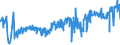 KN 5004 /Exporte /Einheit = Preise (Euro/Tonne) /Partnerland: Rumaenien /Meldeland: Eur27_2020 /5004:Seidengarne (Ausg. Schappeseidengarne Oder Bourretteseidengarne Sowie in Aufmachungen für den Einzelverkauf)