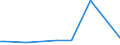 KN 5004 /Exporte /Einheit = Preise (Euro/Tonne) /Partnerland: Kirgistan /Meldeland: Eur27_2020 /5004:Seidengarne (Ausg. Schappeseidengarne Oder Bourretteseidengarne Sowie in Aufmachungen für den Einzelverkauf)