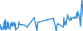 KN 5004 /Exporte /Einheit = Preise (Euro/Tonne) /Partnerland: Slowenien /Meldeland: Eur27_2020 /5004:Seidengarne (Ausg. Schappeseidengarne Oder Bourretteseidengarne Sowie in Aufmachungen für den Einzelverkauf)