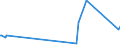 KN 5004 /Exporte /Einheit = Preise (Euro/Tonne) /Partnerland: Serbien /Meldeland: Eur27_2020 /5004:Seidengarne (Ausg. Schappeseidengarne Oder Bourretteseidengarne Sowie in Aufmachungen für den Einzelverkauf)