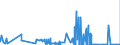 KN 5004 /Exporte /Einheit = Preise (Euro/Tonne) /Partnerland: Marokko /Meldeland: Eur27_2020 /5004:Seidengarne (Ausg. Schappeseidengarne Oder Bourretteseidengarne Sowie in Aufmachungen für den Einzelverkauf)