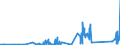 KN 5004 /Exporte /Einheit = Preise (Euro/Tonne) /Partnerland: Madagaskar /Meldeland: Eur27_2020 /5004:Seidengarne (Ausg. Schappeseidengarne Oder Bourretteseidengarne Sowie in Aufmachungen für den Einzelverkauf)