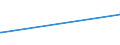 KN 5004 /Exporte /Einheit = Preise (Euro/Tonne) /Partnerland: Mauritius /Meldeland: Europäische Union /5004:Seidengarne (Ausg. Schappeseidengarne Oder Bourretteseidengarne Sowie in Aufmachungen für den Einzelverkauf)