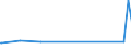 CN 5004 /Exports /Unit = Prices (Euro/ton) /Partner: Greenland /Reporter: Eur27_2020 /5004:Silk Yarn (Excl. That Spun From Silk Waste and That put up for Retail Sale)