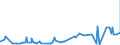 KN 50050010 /Exporte /Einheit = Preise (Euro/Tonne) /Partnerland: Daenemark /Meldeland: Eur27_2020 /50050010:Schappeseidengarne Oder Bourretteseidengarne, Roh, Abgekocht Oder Gebleicht (Ausg. in Aufmachungen für den Einzelverkau)