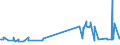 KN 50050010 /Exporte /Einheit = Preise (Euro/Tonne) /Partnerland: Griechenland /Meldeland: Eur27_2020 /50050010:Schappeseidengarne Oder Bourretteseidengarne, Roh, Abgekocht Oder Gebleicht (Ausg. in Aufmachungen für den Einzelverkau)