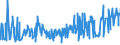 KN 50050010 /Exporte /Einheit = Preise (Euro/Tonne) /Partnerland: Portugal /Meldeland: Eur27_2020 /50050010:Schappeseidengarne Oder Bourretteseidengarne, Roh, Abgekocht Oder Gebleicht (Ausg. in Aufmachungen für den Einzelverkau)