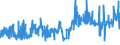 KN 50050010 /Exporte /Einheit = Preise (Euro/Tonne) /Partnerland: Spanien /Meldeland: Eur27_2020 /50050010:Schappeseidengarne Oder Bourretteseidengarne, Roh, Abgekocht Oder Gebleicht (Ausg. in Aufmachungen für den Einzelverkau)