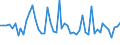 KN 50050010 /Exporte /Einheit = Preise (Euro/Tonne) /Partnerland: Ver.koenigreich(Ohne Nordirland) /Meldeland: Eur27_2020 /50050010:Schappeseidengarne Oder Bourretteseidengarne, Roh, Abgekocht Oder Gebleicht (Ausg. in Aufmachungen für den Einzelverkau)