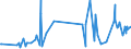 KN 50050010 /Exporte /Einheit = Preise (Euro/Tonne) /Partnerland: Norwegen /Meldeland: Eur27_2020 /50050010:Schappeseidengarne Oder Bourretteseidengarne, Roh, Abgekocht Oder Gebleicht (Ausg. in Aufmachungen für den Einzelverkau)