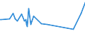 KN 50050010 /Exporte /Einheit = Preise (Euro/Tonne) /Partnerland: Schweden /Meldeland: Europäische Union /50050010:Schappeseidengarne Oder Bourretteseidengarne, Roh, Abgekocht Oder Gebleicht (Ausg. in Aufmachungen für den Einzelverkau)