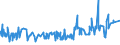 KN 50050010 /Exporte /Einheit = Preise (Euro/Tonne) /Partnerland: Oesterreich /Meldeland: Eur27_2020 /50050010:Schappeseidengarne Oder Bourretteseidengarne, Roh, Abgekocht Oder Gebleicht (Ausg. in Aufmachungen für den Einzelverkau)