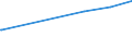 KN 50050010 /Exporte /Einheit = Preise (Euro/Tonne) /Partnerland: Litauen /Meldeland: Eur27_2020 /50050010:Schappeseidengarne Oder Bourretteseidengarne, Roh, Abgekocht Oder Gebleicht (Ausg. in Aufmachungen für den Einzelverkau)