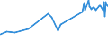 KN 50050010 /Exporte /Einheit = Preise (Euro/Tonne) /Partnerland: Polen /Meldeland: Eur27_2020 /50050010:Schappeseidengarne Oder Bourretteseidengarne, Roh, Abgekocht Oder Gebleicht (Ausg. in Aufmachungen für den Einzelverkau)