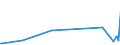 KN 50050010 /Exporte /Einheit = Preise (Euro/Tonne) /Partnerland: Russland /Meldeland: Eur27_2020 /50050010:Schappeseidengarne Oder Bourretteseidengarne, Roh, Abgekocht Oder Gebleicht (Ausg. in Aufmachungen für den Einzelverkau)