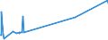 KN 50050010 /Exporte /Einheit = Preise (Euro/Tonne) /Partnerland: Slowenien /Meldeland: Europäische Union /50050010:Schappeseidengarne Oder Bourretteseidengarne, Roh, Abgekocht Oder Gebleicht (Ausg. in Aufmachungen für den Einzelverkau)