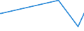 KN 50050010 /Exporte /Einheit = Preise (Euro/Tonne) /Partnerland: Ehem.jug.rep.mazed /Meldeland: Europäische Union /50050010:Schappeseidengarne Oder Bourretteseidengarne, Roh, Abgekocht Oder Gebleicht (Ausg. in Aufmachungen für den Einzelverkau)