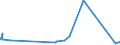 KN 50050010 /Exporte /Einheit = Preise (Euro/Tonne) /Partnerland: Tunesien /Meldeland: Eur27_2020 /50050010:Schappeseidengarne Oder Bourretteseidengarne, Roh, Abgekocht Oder Gebleicht (Ausg. in Aufmachungen für den Einzelverkau)