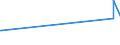 KN 50050010 /Exporte /Einheit = Preise (Euro/Tonne) /Partnerland: Groenland /Meldeland: Eur27_2020 /50050010:Schappeseidengarne Oder Bourretteseidengarne, Roh, Abgekocht Oder Gebleicht (Ausg. in Aufmachungen für den Einzelverkau)