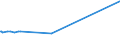 KN 50050010 /Exporte /Einheit = Preise (Euro/Tonne) /Partnerland: Brasilien /Meldeland: Eur27_2020 /50050010:Schappeseidengarne Oder Bourretteseidengarne, Roh, Abgekocht Oder Gebleicht (Ausg. in Aufmachungen für den Einzelverkau)