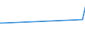 KN 50050010 /Exporte /Einheit = Preise (Euro/Tonne) /Partnerland: Syrien /Meldeland: Eur15 /50050010:Schappeseidengarne Oder Bourretteseidengarne, Roh, Abgekocht Oder Gebleicht (Ausg. in Aufmachungen für den Einzelverkau)