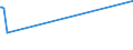 KN 50050010 /Exporte /Einheit = Preise (Euro/Tonne) /Partnerland: Saudi-arab. /Meldeland: Europäische Union /50050010:Schappeseidengarne Oder Bourretteseidengarne, Roh, Abgekocht Oder Gebleicht (Ausg. in Aufmachungen für den Einzelverkau)