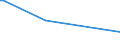 KN 50050010 /Exporte /Einheit = Preise (Euro/Tonne) /Partnerland: Kuwait /Meldeland: Eur27 /50050010:Schappeseidengarne Oder Bourretteseidengarne, Roh, Abgekocht Oder Gebleicht (Ausg. in Aufmachungen für den Einzelverkau)